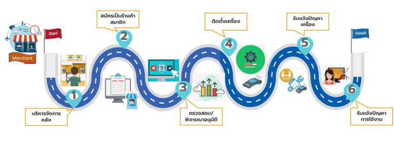 Banking EDC Stock Management
